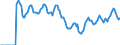 Indicator: Market Hotness:: Median Days on Market in Naples-Immokalee-Marco Island, FL (CBSA)