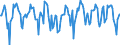 Indicator: Market Hotness:: Median Days on Market in Naples-Immokalee-Marco Island, FL (CBSA)