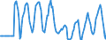 Indicator: Market Hotness:: Median Days on Market Versus the United States in Naples-Immokalee-Marco Island, FL (CBSA)