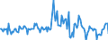 Indicator: Market Hotness:: Median Listing Price in Naples-Immokalee-Marco Island, FL (CBSA)