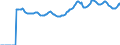 Indicator: Market Hotness:: Median Listing Price Versus the United States in Naples-Immokalee-Marco Island, FL (CBSA)