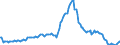 Indicator: Market Hotness:: Median Listing Price in Naples-Immokalee-Marco Island, FL (CBSA)
