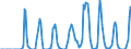 Indicator: Market Hotness:: Supply Score in Naples-Immokalee-Marco Island, FL (CBSA)