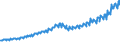 Indicator: Total Quarterly Wages in Naples-Immokalee-Marco Island, FL (MSA): 