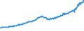 Indicator: Total Quarterly Wages in Naples-Immokalee-Marco Island, FL (MSA): 