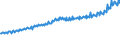 Indicator: Average Weekly Wages for Employees in Total Covered Establishments in Naples-Marco Island, FL (MSA): 
