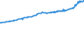 Indicator: Average Weekly Wages for Employees in Total Covered Establishments in Naples-Marco Island, FL (MSA): 