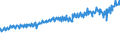 Indicator: Average Weekly Wages for Employees in: Federal Government Establishments in Naples-Marco Island, FL (MSA)