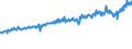 Indicator: Average Weekly Wages for Employees in: Federal Government Establishments in Naples-Marco Island, FL (MSA)