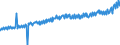 Indicator: Average Weekly Wages for Employees in: State Government Establishments in Naples-Marco Island, FL (MSA)