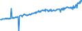 Indicator: Average Weekly Wages for Employees in: State Government Establishments in Naples-Marco Island, FL (MSA)