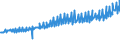 Indicator: Average Weekly Wages for Employees in: Local Government Establishments in Naples-Marco Island, FL (MSA)