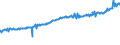 Indicator: Average Weekly Wages for Employees in: Local Government Establishments in Naples-Marco Island, FL (MSA)
