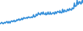 Indicator: Average Weekly Wages for Employees in: Private Establishments in Naples-Marco Island, FL (MSA)