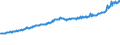 Indicator: Average Weekly Wages for Employees in: Private Establishments in Naples-Marco Island, FL (MSA)