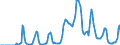 Indicator: Market Hotness: Hotness: Market Hotness: Hotness: Score in Naples-Immokalee-Marco Island, FL (CBSA)
