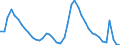 Indicator: Unemployment Rate in Naples-Immokalee-Marco Island, FL (MSA): 