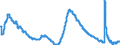 Indicator: Unemployment Rate in Naples-Immokalee-Marco Island, FL (MSA): 