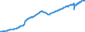 Indicator: Civilian Labor Force in Naples-Immokalee-Marco Island, FL (MSA): 