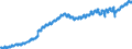 Indicator: Civilian Labor Force in Naples-Immokalee-Marco Island, FL (MSA): 
