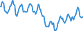 Indicator: Housing Inventory: Median Days on Market: in Naples-Immokalee-Marco Island, FL (CBSA)