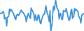 Indicator: Housing Inventory: Median Days on Market: Month-Over-Month in Naples-Immokalee-Marco Island, FL (CBSA)