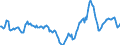 Indicator: Housing Inventory: Median Days on Market: Year-Over-Year in Naples-Immokalee-Marco Island, FL (CBSA)