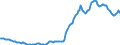 Indicator: Housing Inventory: Median: Listing Price in Naples-Immokalee-Marco Island, FL (CBSA)