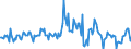 Indicator: Housing Inventory: Median: Listing Price Month-Over-Month in Naples-Immokalee-Marco Island, FL (CBSA)