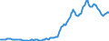 Indicator: Housing Inventory: Median: Listing Price per Square Feet in Naples-Immokalee-Marco Island, FL (CBSA)