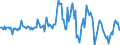 Indicator: Housing Inventory: Median: Listing Price per Square Feet Month-Over-Month in Naples-Immokalee-Marco Island, FL (CBSA)
