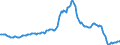 Indicator: Housing Inventory: Median: Listing Price per Square Feet Year-Over-Year in Naples-Immokalee-Marco Island, FL (CBSA)
