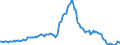 Indicator: Housing Inventory: Median: Listing Price Year-Over-Year in Naples-Immokalee-Marco Island, FL (CBSA)