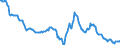Indicator: Housing Inventory: Median: Home Size in Square Feet in Naples-Immokalee-Marco Island, FL (CBSA)