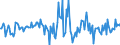 Indicator: Housing Inventory: Median: Home Size in Square Feet Month-Over-Month in Naples-Immokalee-Marco Island, FL (CBSA)
