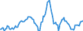 Indicator: Housing Inventory: Median: Home Size in Square Feet Year-Over-Year in Naples-Immokalee-Marco Island, FL (CBSA)