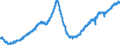 Indicator: All Employees:: Goods Producing in Naples-Marco Island, FL (MSA)
