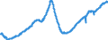 Indicator: All Employees:: Goods Producing in Naples-Marco Island, FL (MSA)
