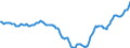 Indicator: Housing Inventory: Active Listing Count: in Ocala, FL (CBSA)