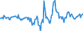 Indicator: Housing Inventory: Active Listing Count: Month-Over-Month in Ocala, FL (CBSA)