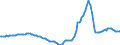Indicator: Housing Inventory: Active Listing Count: Year-Over-Year in Ocala, FL (CBSA)