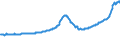 Indicator: Housing Inventory: Active Listing Count: Ocala, FL (MSA)
