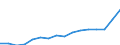 Indicator: Housing Inventory: Active Listing Count: ala, FL (MSA)