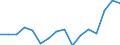 Indicator: Housing Inventory: Active Listing Count: g in Ocala, FL (MSA)