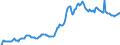 Indicator: Housing Inventory: Average Listing Price: in Ocala, FL (CBSA)