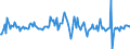 Indicator: Housing Inventory: Average Listing Price: Month-Over-Month in Ocala, FL (CBSA)