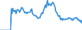 Indicator: Market Hotness:: Demand Score in Ocala, FL (CBSA)