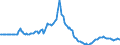 Indicator: Market Hotness:: Listing Views per Property in Ocala, FL (CBSA)