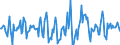 Indicator: Market Hotness:: Median Days on Market in Ocala, FL (CBSA)