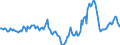 Indicator: Market Hotness:: Median Days on Market in Ocala, FL (CBSA)